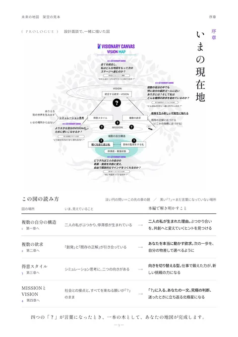 見本の一冊「未来の地図」の序章　いまの現在地（架空の方）