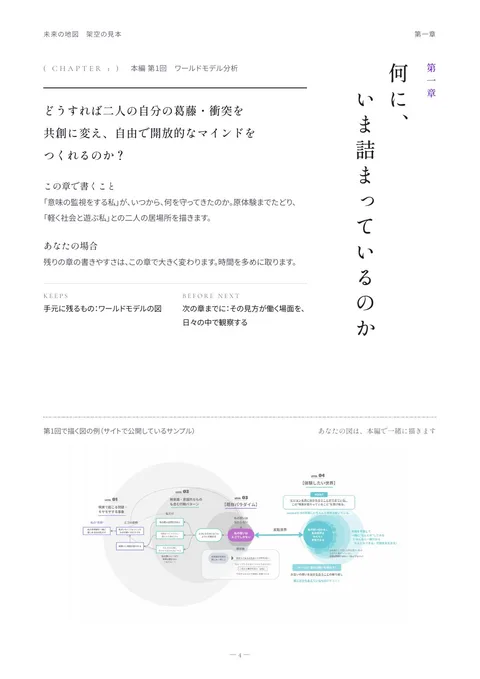 見本の一冊「未来の地図」の第一章（架空の方）