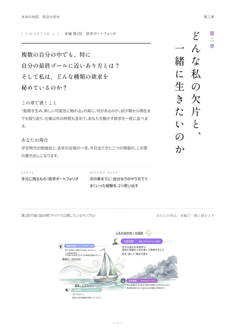 見本の一冊「未来の地図」の第二章（架空の方）