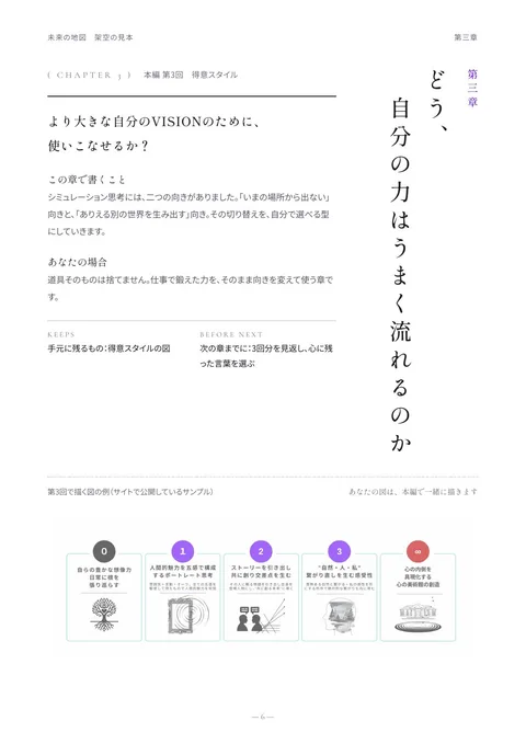 見本の一冊「未来の地図」の第三章（架空の方）