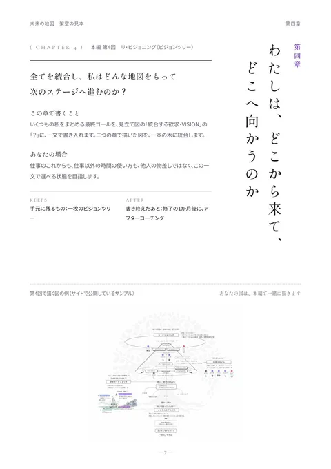 見本の一冊「未来の地図」の第四章（架空の方）