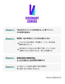 自分らしさの羅針盤の見本